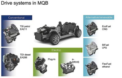 Volkswagen unveils new revolutionary MQB platform