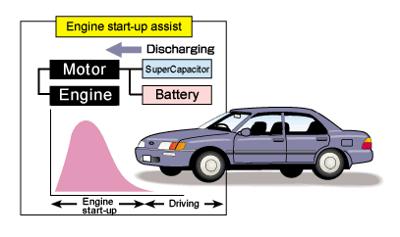 New Supercapacitor to Improve Speed in Electric Vehicles | CarTrade Blog