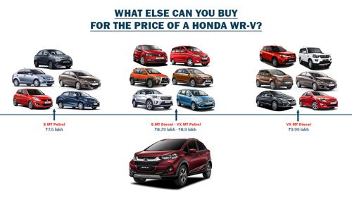 Honda WRV what else can you buy