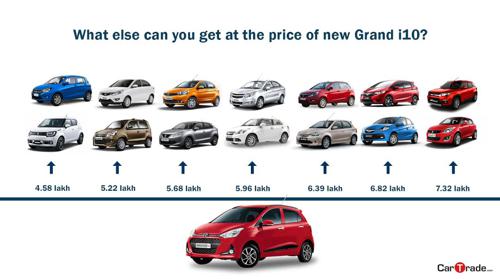 Hyundai Grand i10 other options