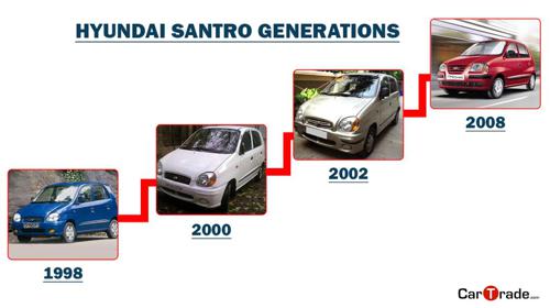 Hyundai Santro Generation