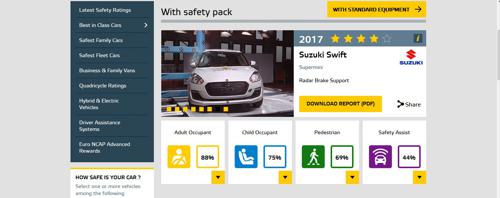 Suzuki Swift safety pack Euro NCAP test