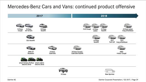 2018 Mercedes lineup