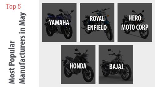 Top 5 Most Popular two-wheeler manufacturers in May