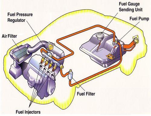 How Fuel Injection System Works Cartrade Blog