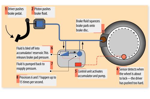 Safety Systems and Security Features in cars, | CarTrade Blog