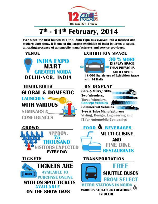 Auto Expo 2014 promises to be a better extravaganza than its previous editions