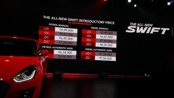 Post much wait the 2018 Maruti Suzuki Swift has finally been launched in India