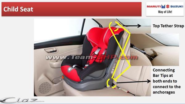 Maruti Ciaz to soon get standard ISOFIX mounts for child seats