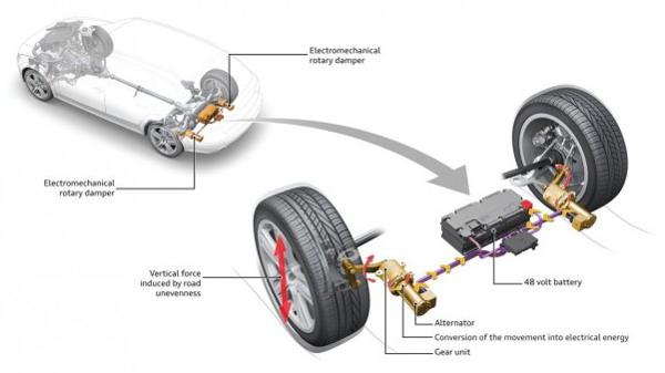 The idea behind Audiâ€™s eROT dampers 2