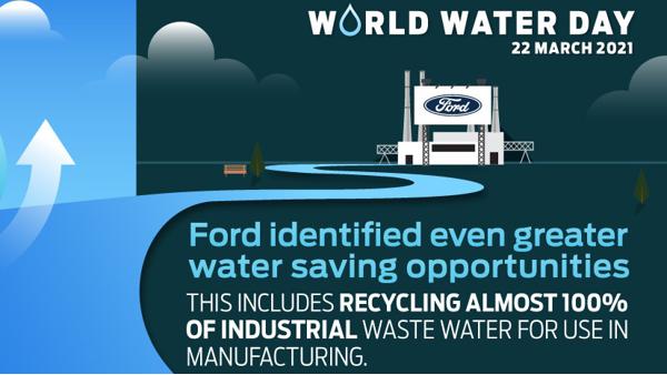 World Water Day Ford gets closer to its long-term target of zero freshwater use in manufacturing