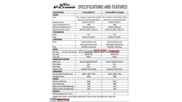 BS6 Isuzu D-Max V-Cross specifications leaked