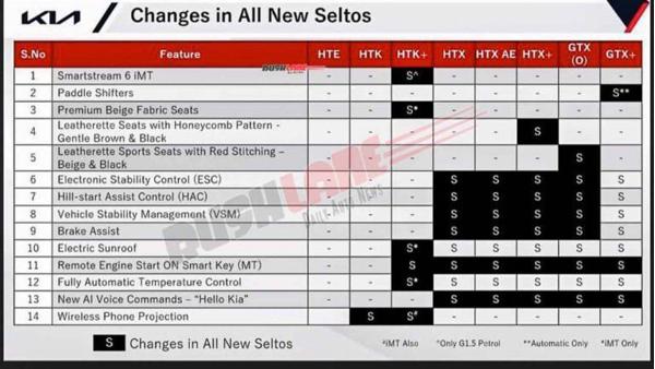 2021 Kia Seltos feature updates